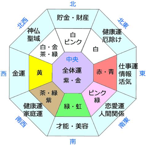 門の色 風水|【風水】色別に相性・運気の良い方角！【ラッキーカ。